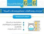 البيئة تصدر اللائحة الجديدة لجزاءات مخالفات مصانع ومحلات المياه