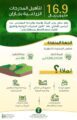 البيئة تؤهل المدرجات الزراعية بجازان بأكثر من 16.9 مليون ريال