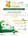البيئة تطور خدماتها الإلكترونية بأكثر من 10.4 مليون ريال