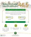 البيئة تدعم الترقيم الإلكتروني للإبل بخدمات بيطرية بأكثر من 46.5 مليون ريال
