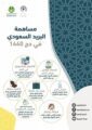 البريد السعودي يخصص 529 موظفًا لتقديم خدماته لضيوف الرحمن من خلال 15 مكتبًا ومنفذ بيع