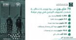 التجارة: 78 مليون عبوة ووجبة غذائية صُعّدت لضيوف الرحمن في يوم عرفة