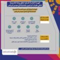 هيئة الترفيه تطلق بوابة إلكترونية لتلقي طلبات الراغبين بالمشاركة في موسم الرياض