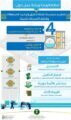 البيئة تنظم ورشة عمل لمناقشة تصاريح ممارسة نشاط ترشيد الاستهلاك وكشف التسربات