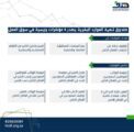 صندوق تنمية الموارد البشرية يصدر 6 مؤشرات رئيسية في سوق العمل