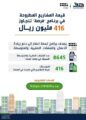 8 آلاف منشأة صغيرة ومتوسطة تطرح مشاريع بقيمة 416 مليون ريال بمنصة فرصة