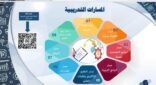 إدارة التدريب والابتعاث بتعليم مكة تطلق 538 برنامجا تشمل 6966 ساعة تدريبية