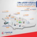 84 ألف كلم دائري تنقل الكهرباء إلى 9.8 مليون مشترك في جميع أنحاء المملكة