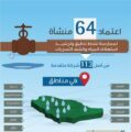 البيئة تعتمد 64 منشأة لممارسة تدقيق وترشيد استهلاك المياه وكشف التسربات