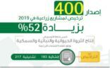 البيئة تصدر 400 ترخيص لمشاريع زراعية في 2019 بزيادة 52% عن العام 2018