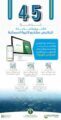 البيئة تطلق 45 خدمة إلكترونية جديدة لمشاريع الثروة السمكية عبر زراعي
