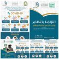 بخمس لغات مختلفة جمعية نور تشارك بالتوعية عن كورونا