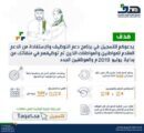 الجعويني : مبادرة دعم التوظيف تدعم جميع المنشآت والوظائف و الصرف خلال أسابيع