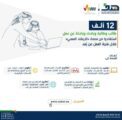12 ألف طالب وباحث عن عمل استفادوا من منصة الإرشاد المهني خلال العمل عن بُعد