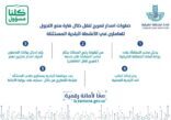 أمانة الشرقية تتيح استخراج تصريح التنقل للعاملين للأنشطة البلدية المستثناة