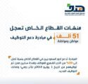 التحاق 51 ألف مواطن ومواطنة بمبادرة دعم التوظيف لدعم أجور السعوديين حتى 50%