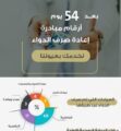 أكثر من796 مستفيد من خدمة إيصال الأدوية للمنازل بمستشفى حوطة سدير