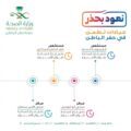 صحة حفر الباطن تخصص 4 عيادات تطمن لخدمة كل من يشعر بأعراض فيروس كورونا