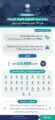 مياه جازان تزيد كميات ضخ المياه ل 30 قرية بمحافظة أبوعريش