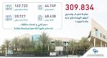 هيئة التخصصات الصحية تنجز أكثر من 300 ألف عملية تصنيف وتسجيل خلال جائحة كورونا