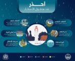 المديرية العامة للدفاع المدني تحذر من اخطار الامطار والسيول
