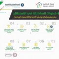 الرياضة تطرح استطلاعًا عامًّا لمشروع لوائح تراخيص الأندية والأكاديميات الرياضية