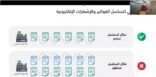 الزكاة والدخل والجمارك تطبق الفوترة الالكترونية على المنشآت التجارية