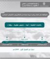 افتتاح ثلاثة تخصصات جديدة بالبكالوريوس بالتدريب التقني بعسير