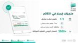 إيجار يوثق 1.3 مليون عقد في شبكته خلال 2021