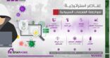 دليل إرشادي بين W7Worldwide و Virtuport لمساعدة الشركات على تخطي تداعيات الهجمات السيبرانية