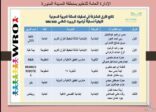 طلاب و طالبات تعليم المدينة يحققون الصدارة بأولمبياد الروبوت العالمي