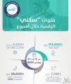 نحو 31 ألف خدمة يومية قدمتها المنصات الرقمية لسكني خلال الأسبوع الماضي