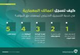 الملكية الفكرية تطلق خدمة تسجيل الأعمال المعمارية لحفظ حقوق المبدعين