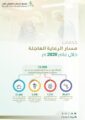 أكثر من 75 ألف مستفيد من مسار الرعاية العاجلة بتجمع الرياض الصحي الأول