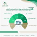 أكثر من 3 آلاف مستفيداً من مركز السكر والغدد الصماء بحفر الباطن