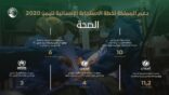 مركز الملك سلمان للإغاثة يقدم خدمات صحية متنوعة ضمن منحة المملكة لخطة الاستجابة الإنسانية لليمن 2020م