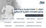 هدف يعتمد دعم 33 شهادة مهنية احترافية لرفع كفاءة القوى الوطنية