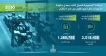 موانئ السعودية تسجل 2,5 مليون حاوية كأعلى معدل لمناولة الحاويات خلال الربع الأول
