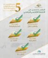جامعة المجمعة تحصل على الإعتماد الأكاديمي البرامجي لخمسة برامج أكاديمية