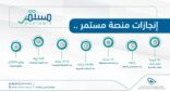 هيئة التخصصات الصحية تعتمد 245 جهة و5100 نشاط تطوير مهني عبر نظام مستمر