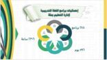 288 برنامجا تدريبيا تطويريا بستهدف شاغلات الوظائف التعليمية بتعليم مكة