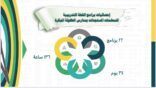 22 برنامجا تدريبيا يطلقها تعليم مكة ضمن خطتها التدريبية لمدارس الطفولة المبكرة