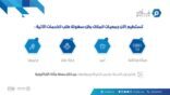 مُلّاك يعلن عن اتاحة استعراض خدمات مديري العقار والشركات