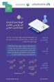 هيئة تقويم التعليم والتدريب تمنح الاعتماد المؤسسي الكامل لمركز التدريب العدلي