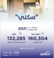 برنامج سكني يُعلن استفادة 160 ألف أسرة حتى سبتمبر 2021