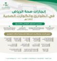 صحة الرياض : تحسين نسبة الاستجابة للمستشفيات إلى 98%