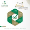 أكثر من 105 ألف مراجع لمستشفيات حفر الباطن خلال شهر سبتمبر وأكتوبر