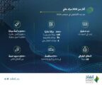 مركز إنفاذ يشرف على تنظيم أكثر من 200 مزاد خلال العام الحالي