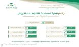 صحة الرياض تحيل 9528 مخالفة للجانها المختصة