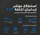 المواطنون السعوديون متفائلون ونظرتهم المستقبلية إيجابية